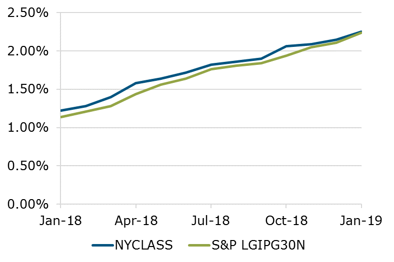 01.19 - NYCLASS S&P Comparison